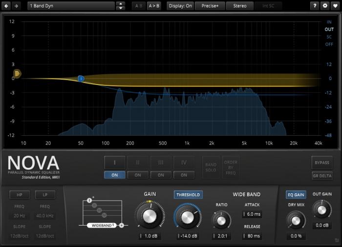 Loopazon Tokyo Dawn Labs TDR Nova Plugin Download