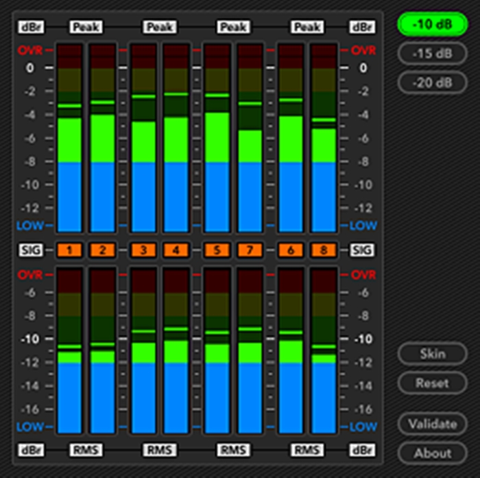 Mix level