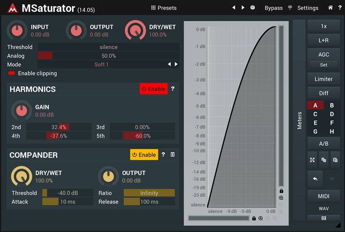 loopazon MSaturator Melda Production