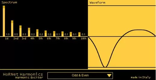 loopazon harmonics hornet plugin free download