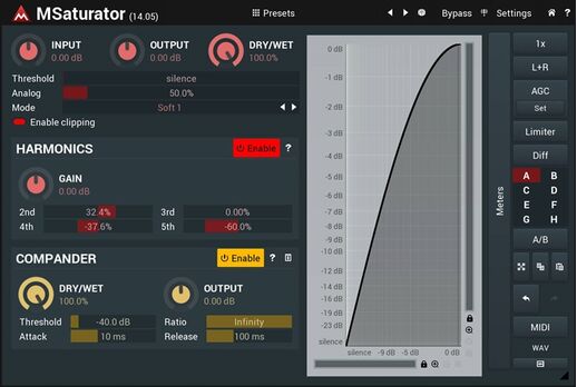 loopazon MSaturator Melda Production